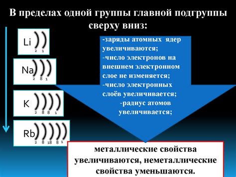 Практическое применение знания о внешнем энергетическом уровне