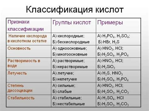 Практическое применение классификации кислот