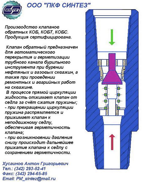 Практическое применение обратного клапана в вентиляторе