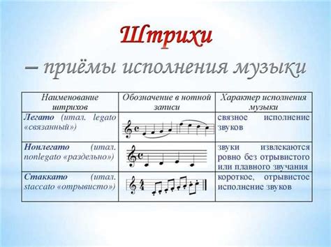 Практическое применение стилизации в музыке для 6 класса