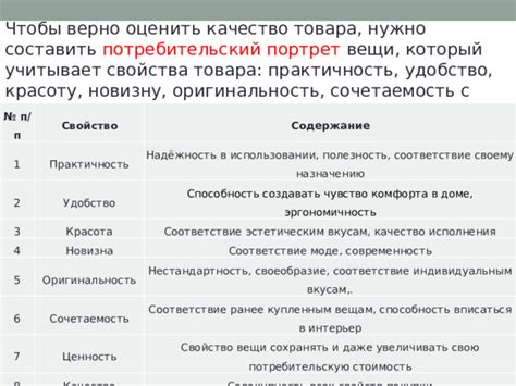 Практичность и удобство в использовании