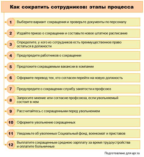 Превышение лимитов и перегрузка системы