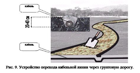 Преграды и препятствия