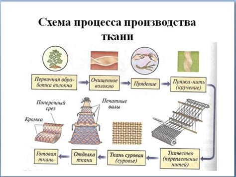 Предварительная обработка окрашенной вещи