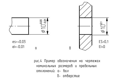 Предельные размеры