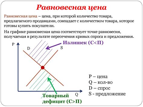 Предложение в экономике: основные принципы и понятия для 8 класса