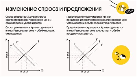 Предложение и спрос в микроэкономике