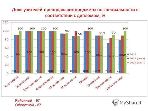 Предметы по специальности