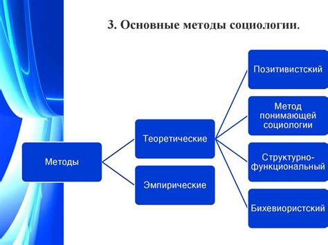 Предмет и методы исследования социологии: основные направления