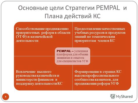 Предоставление качественных ресурсов