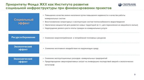 Предоставление финансовой поддержки