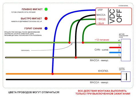 Предостережения и возможные последствия отключения режима VDC