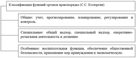 Предостережения от органов правопорядка