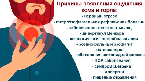 Предотвращение образования кома в горле