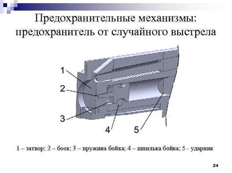 Предохранительные механизмы