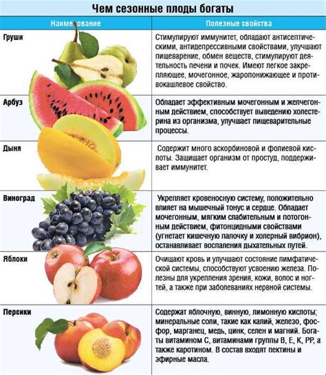 Предпочтения воробья в питании