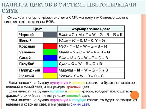 Представление цвета в информатике