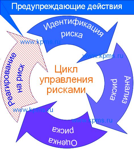 Предупреждающие действия