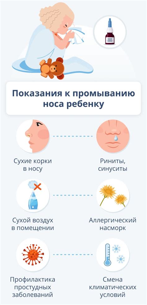 Предупреждение протекания воды из носа