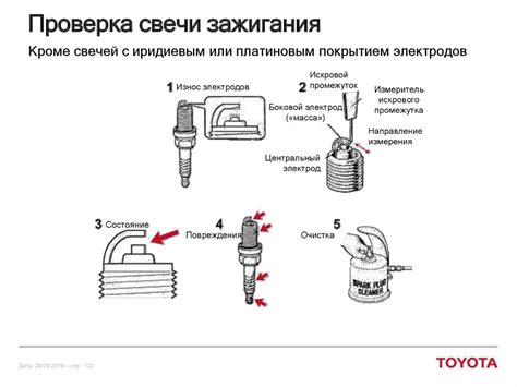 Предупреждения при проверке свечи зажигания на триммере на искру