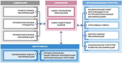 Преимущества Национальной системы квалификации