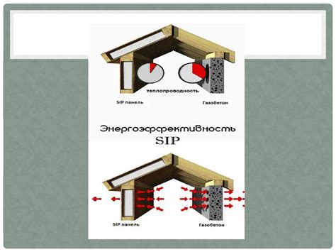 Преимущества СИП 2