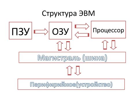 Преимущества автоматизированной обработки информации