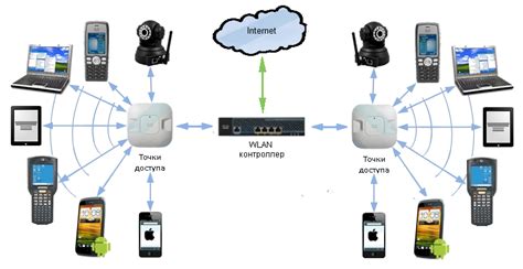 Преимущества авторизации в сети Wi-Fi