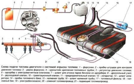 Преимущества адсорбера в автомобиле ВАЗ