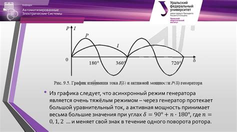 Преимущества асинхронного режима