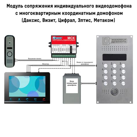 Преимущества блока сопряжения для видеодомофона