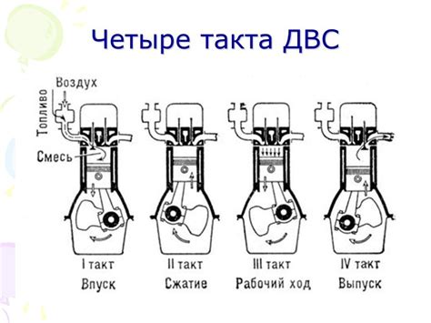 Преимущества двигателей с 2-х тактным циклом