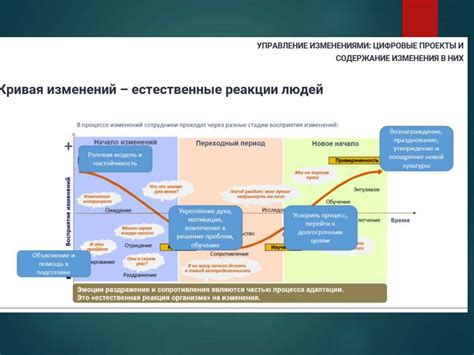 Преимущества делегирования при управлении изменениями