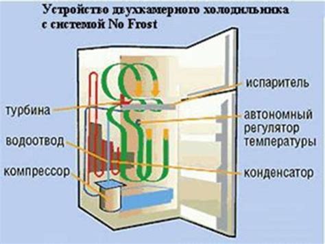 Преимущества для холодильника