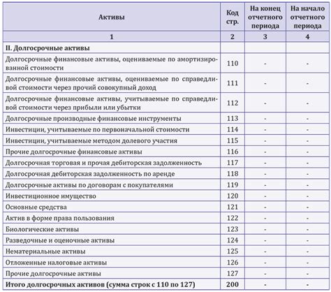 Преимущества долгосрочных активов