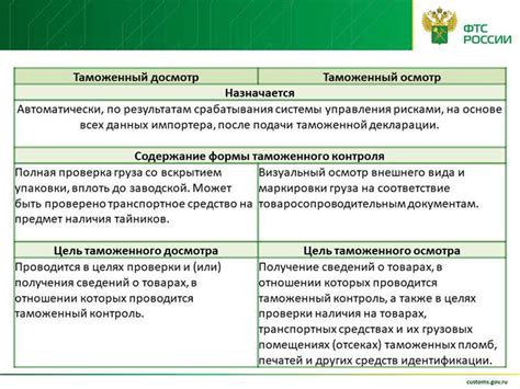 Преимущества досмотра