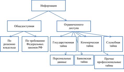 Преимущества доступа к информации на рынке