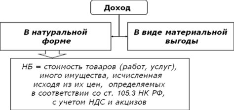 Преимущества дохода в натуральной форме