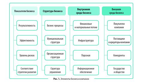 Преимущества изменений в организационной структуре