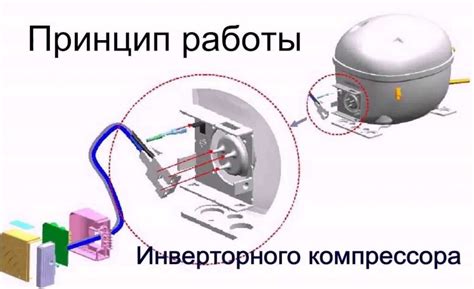 Преимущества инверторного компрессора