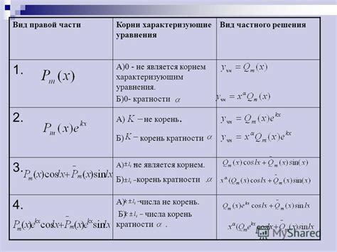 Преимущества использования Маткада для решения проблем с неопределенными переменными