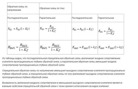 Преимущества использования ООС