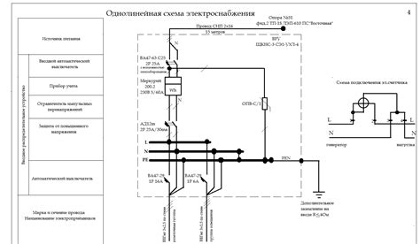 Преимущества использования ОПН П 04 при выполнении задач