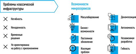 Преимущества использования ЦЦ