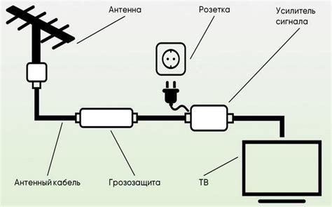 Преимущества использования антенного выхода петлевой