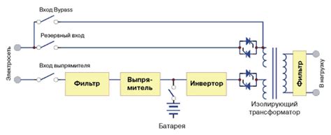 Преимущества использования блока бесперебойного питания