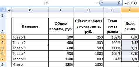 Преимущества использования бостонской матрицы