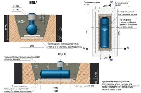 Преимущества использования газгольдера в частном доме