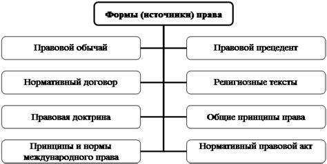 Преимущества использования газетных статей в качестве источников права