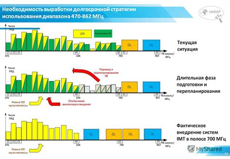 Преимущества использования диапазона К